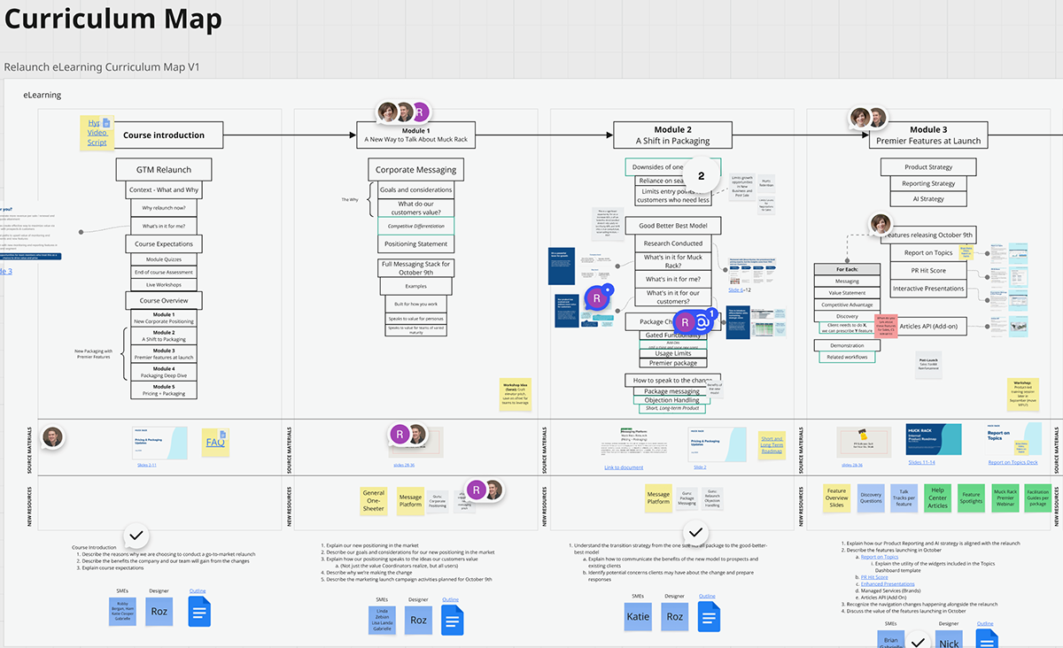 Curriculum Architecture